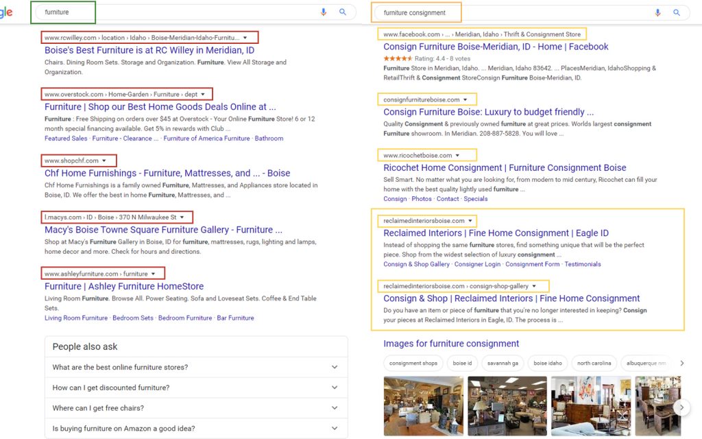 SEO Furniture Keyword Comparison